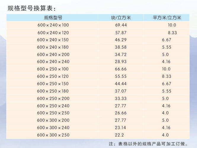 蒸压加气混凝土砌块公司