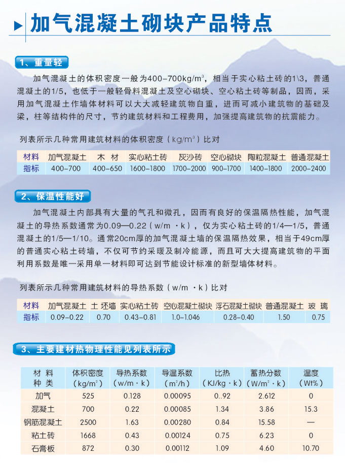 沈阳加气块公司